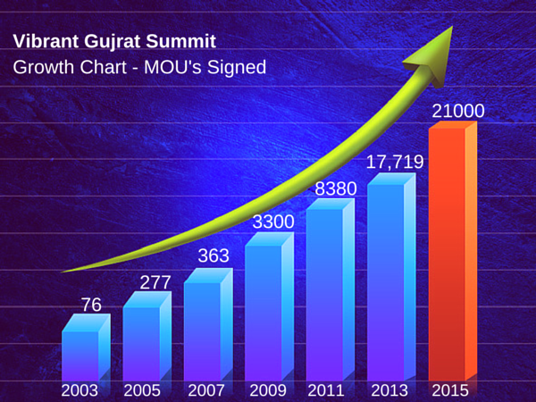 Growth Chart- VGS
