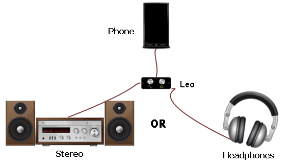 Leo functionality