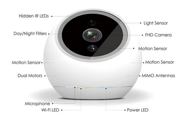 icampro-features